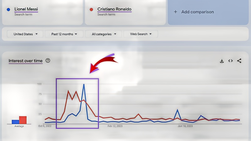 How to Use Google Trends Like a Pro for Beginners Guide, step by step!