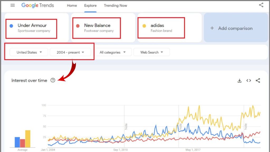 How to Use Google Trends Like a Pro for Beginners Guide, step by step!